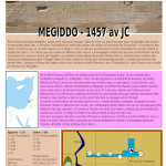 La bataille de Megiddo en -1457